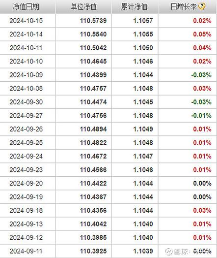 大成300基金最新凈值查詢，大成300基金今日凈值